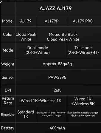 Ведмедик бездротовий AJAZZ AJ179 PRO. Київ