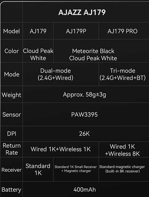 Мишка безпроводная AJAZZ AJ179 PRO. Киев - изображение 2