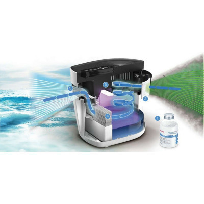 Воздухоочиститель Beurer MK 500 Винница - изображение 9