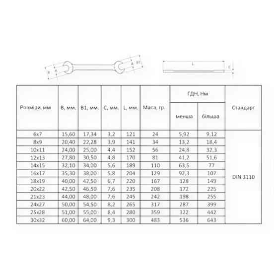 Набор ключей рожковых 6-32 мм 12 шт (ткан. чехол) CrV Стандарт Мукачево