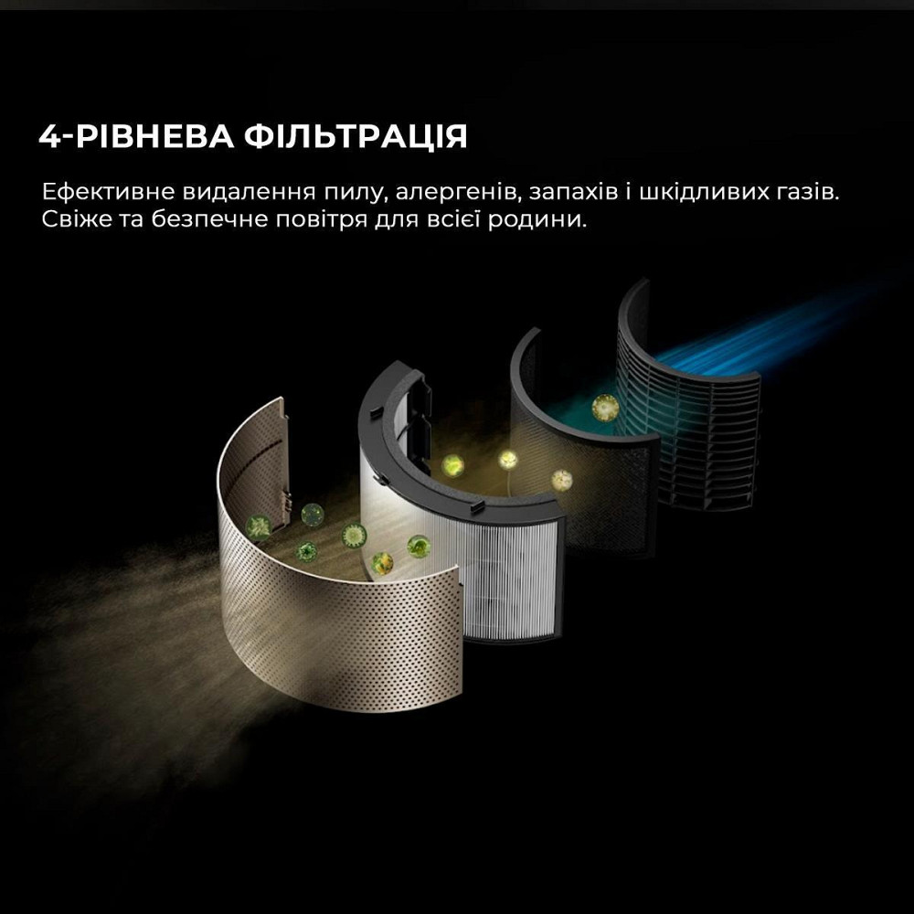 Очисник повітря Dreame PM20 (CVF14A) ( 12.7 кг ) Харьков - изображение 10