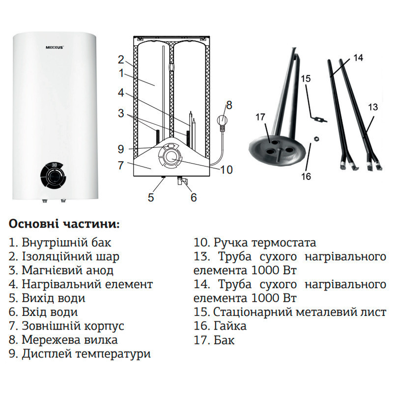 Водонагрівач "Плоский" Mixxus EWH-03100 Flat Wet накопич. 100 л, мокр.тен 2 kW   ( WH0016 ) 28010 Харків - фото 3