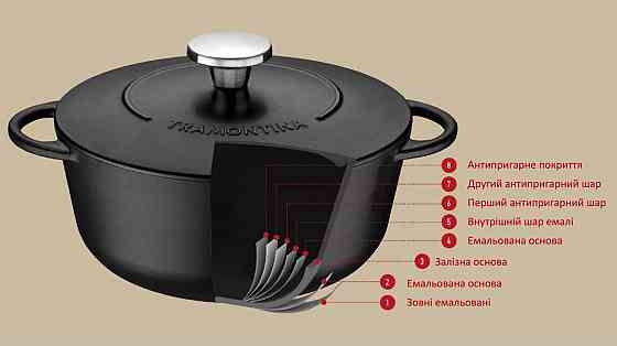 Сковорода WOK Tramontina Trento 32 см (6747185) Киев