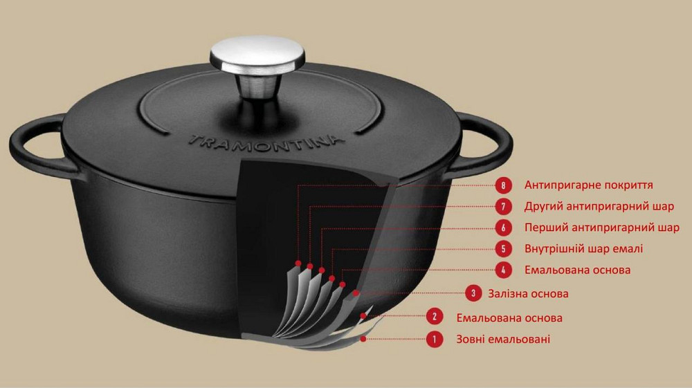 Сковорода WOK Tramontina Trento 32 см (6747185) Киев - изображение 2