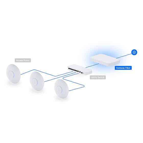 Шлюз Ubiquiti Unifi Gateway Fiber (UXG-Fiber) ( white ) Харків