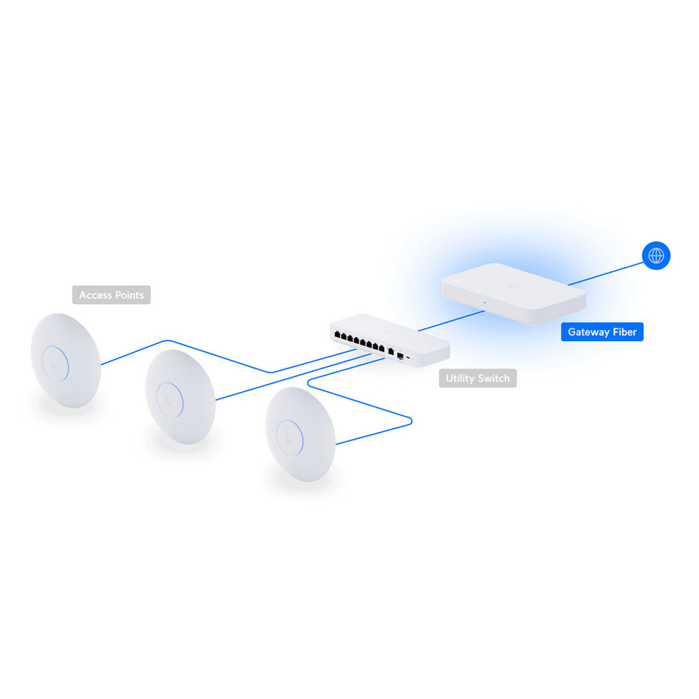 Шлюз Ubiquiti Unifi Gateway Fiber (UXG-Fiber) ( white ) Харків - фото 2