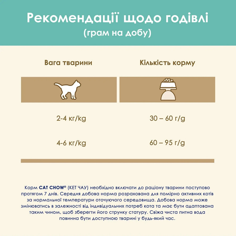 Сухий корм CAT CHOW Hairball для дорослих котів для зменшення утворення кульок шерсті у травному тракті, з куркою, 1.5 кг Київ - фото 7