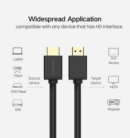 HDMI кабель v2.0 UGreen HD104 з підтримкою 4K@60Hz 10107 (Чорний, 2м) Николаев
