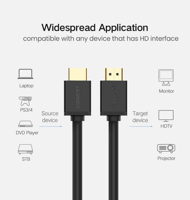 HDMI кабель v2.0 UGreen HD104 з підтримкою 4K@60Hz 10107 (Чорний, 2м) Николаев - изображение 5