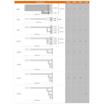 Блок живлення Cougar 650W (ATLAS650) Вінниця