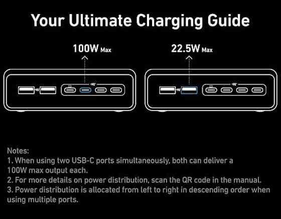 Швидкий настільний зарядний пристрій ANKER GaNPrime™ 200W. Киев