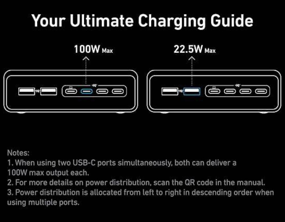 Швидкий настільний зарядний пристрій ANKER GaNPrime™ 200W. Киев - изображение 3