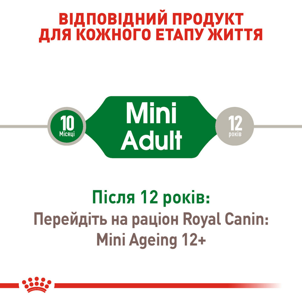 Вологий корм для дорослих собак ROYAL CANIN MINI ADULT IN GRAVY 0.085 кг Київ - фото 3