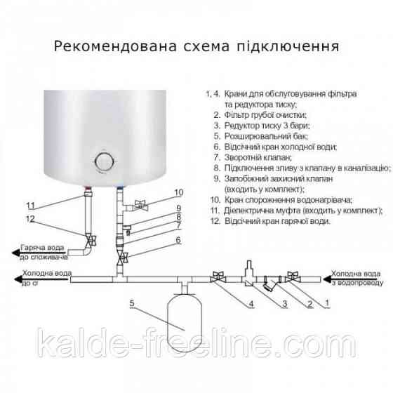 Водонагрівач Thermo Alliance D 30 VH15Q1 Харків