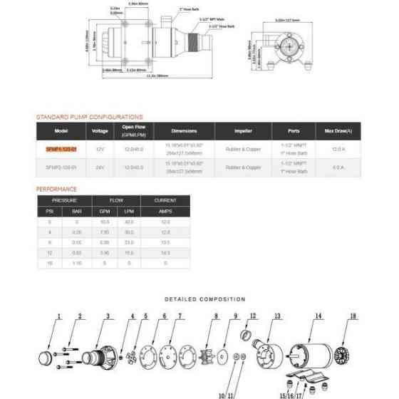 Мацератор SFMP1-120-01 SEAFLO Київ