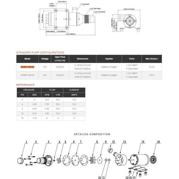 Мацератор SFMP1-120-01 SEAFLO Київ - фото 4