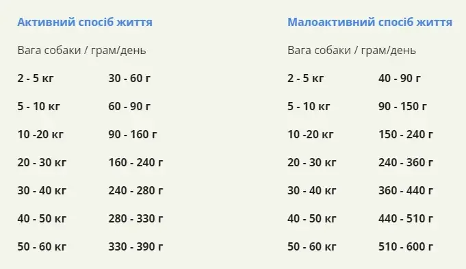 Acana Pacifica Recipe Dog (Акана Пацифика Рецип Рыба) сухой корм для собак всех пород на всех стадиях жизни 11.4 кг Запорожье - изображение 8