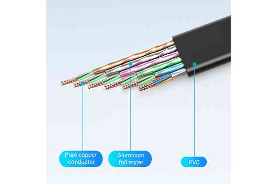 Плоский HDMI-кабель Vention 1.5 м, черный Киев