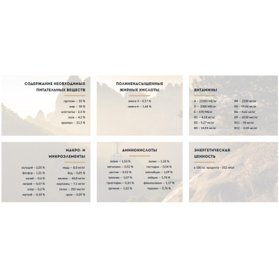 Сухий корм для собак Carpathian Pet Food Mini Adult 3 кг (4820111140831) Вінниця - фото 2