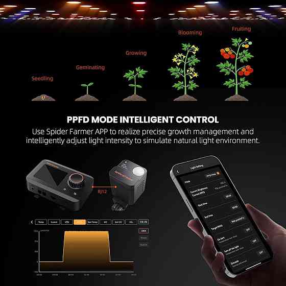 Датчик для индор выращивания растений Spider Farmer GGS Sensor Pro 4в1 для CO2 VPD PPFD температура, Киев