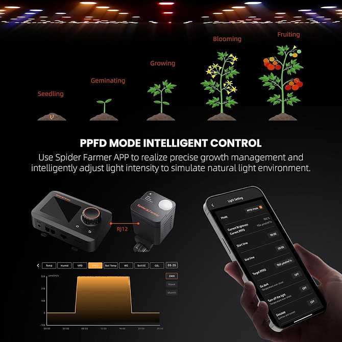 Датчик для індор вирощування рослин Spider Farmer GGS Sensor Pro 4-в-1 для CO2, VPD, PPFD, температу Київ - фото 5