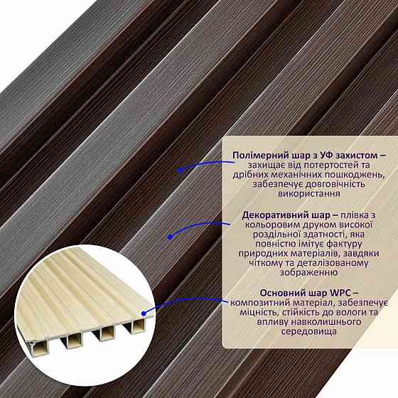 Рейка декоративна WPC стінова 3000х160х23мм Горіх SW-00001535 Київ