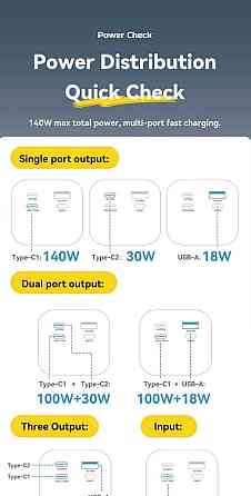 Павер банк Essager 140W 27000 mAh | Power Bank Харків