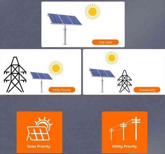 Гибридный Инвертор Солнечный PowMR 1000W - 12V / UPS / УПС / Гарантия. Харьков