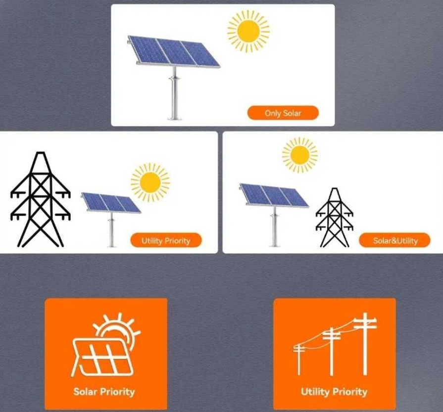 Гибридный Инвертор Солнечный PowMR 1000W - 12V / UPS / УПС / Гарантия. Харьков - изображение 1