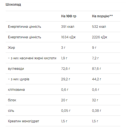 Mass Builder - 1200g Chocolate Луцьк