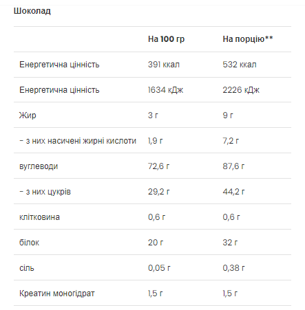 Mass Builder - 1200g Chocolate Луцьк - фото 2