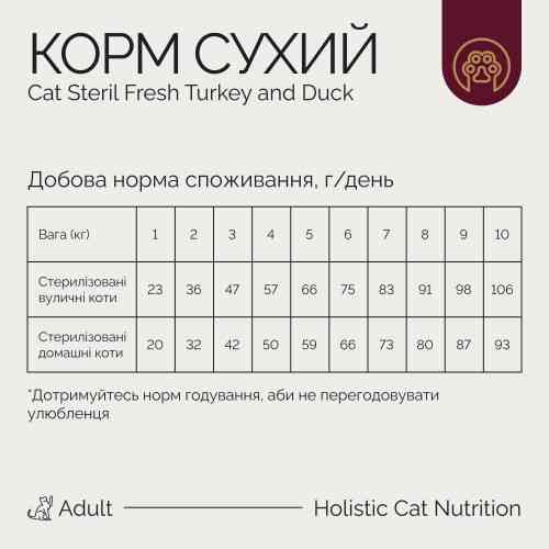 Корм сухий Savory Adult Cat Steril Fresh Turkey with Duck для стерилізованих котів з індичкою та качкою 8 кг Київ