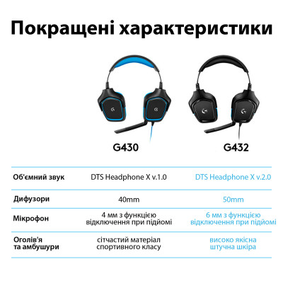 Навушники Logitech G432 7.1 Surround Sound Wired Gaming Headset (981-000770) Вінниця - фото 7