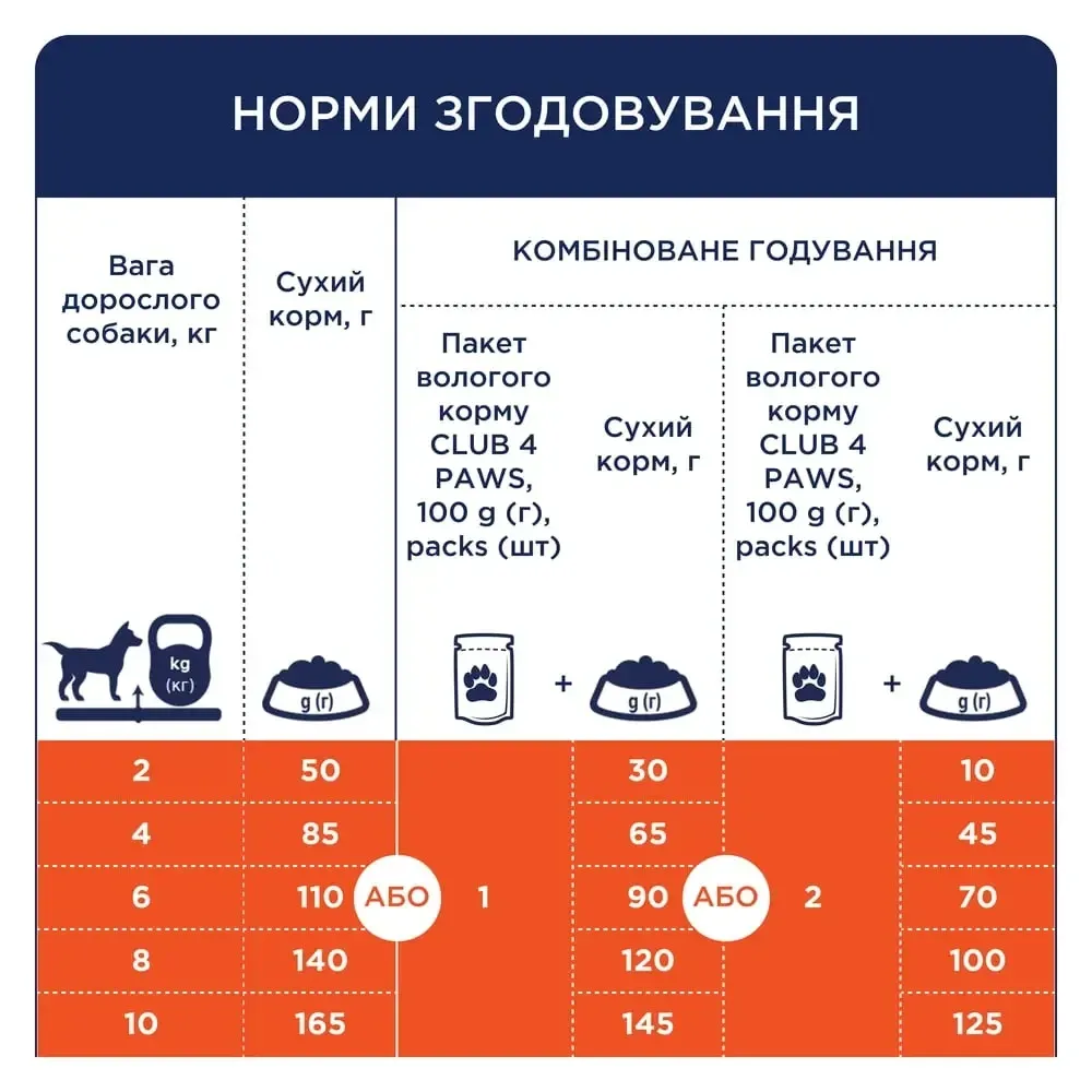 Повнораціонний сухий корм для дорослих собак CLUB 4 PAWS (Клуб 4 Лапи) Преміум для малих порід з качкою, 14 кг Вінниця - фото 3