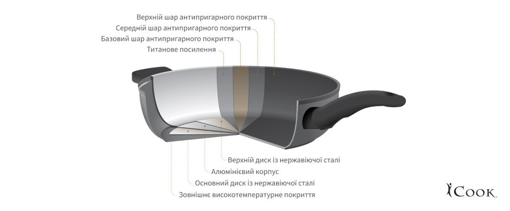 Сковорідка з антипригарним покриттям з кришкою, 24 см, iCook Винница - изображение 2