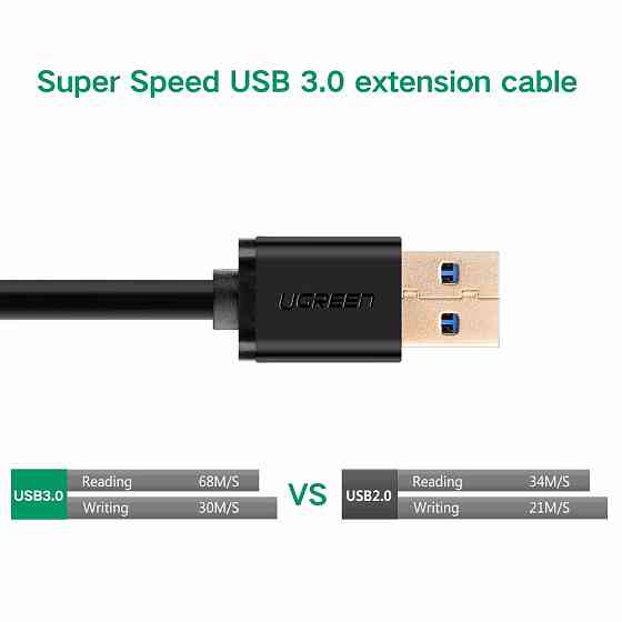 USB кабель удлинитель Ugreen USB 3.0 US129 (AM / AF штекер - гнездо, Черный, 2м) Николаев