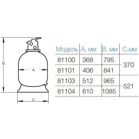 Фильтр песочный для бассейна Hayward PowerLine 81104 D611мм. 14м3\ч. верхнее подключение Киев - изображение 2