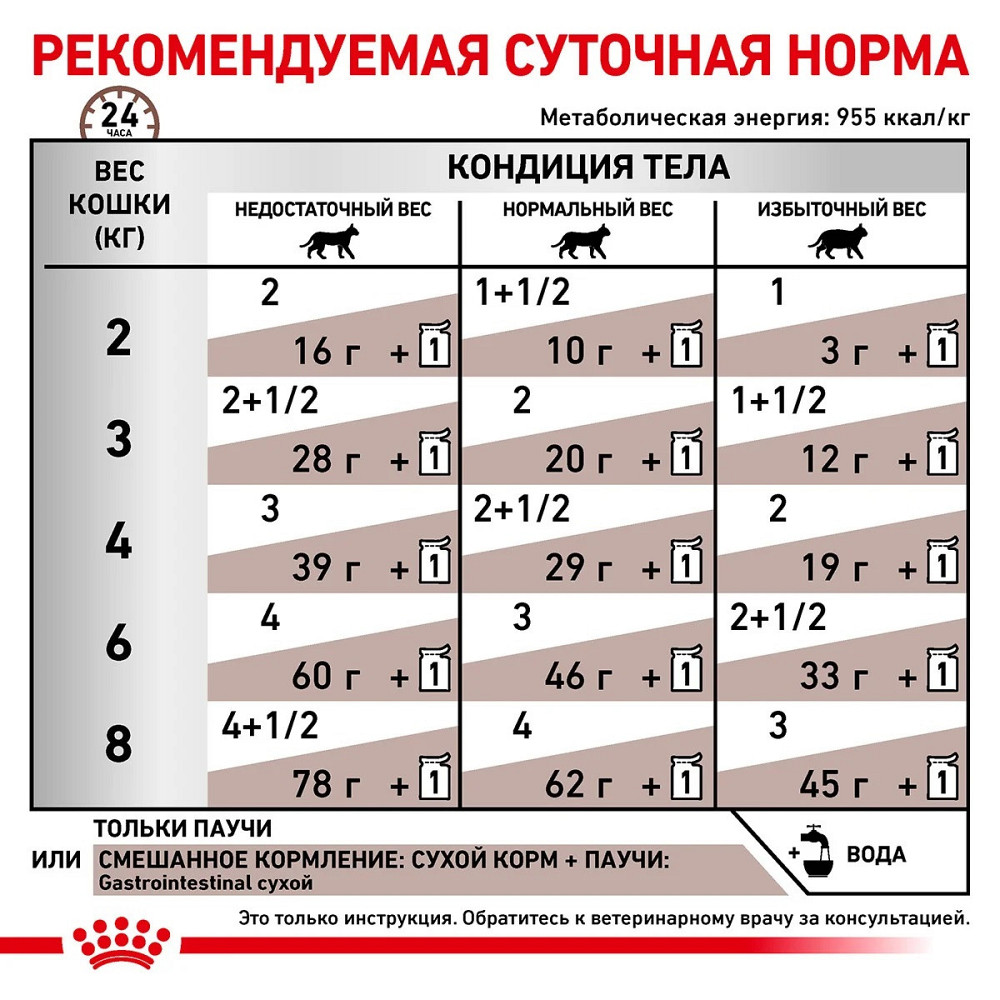 Royal Canin Gastrointestinal (Роял Канін Гастро Інтестинал) вологий корм для кішок для системи травлення 0.085 кг. х 12 шт. Запоріжжя - фото 7