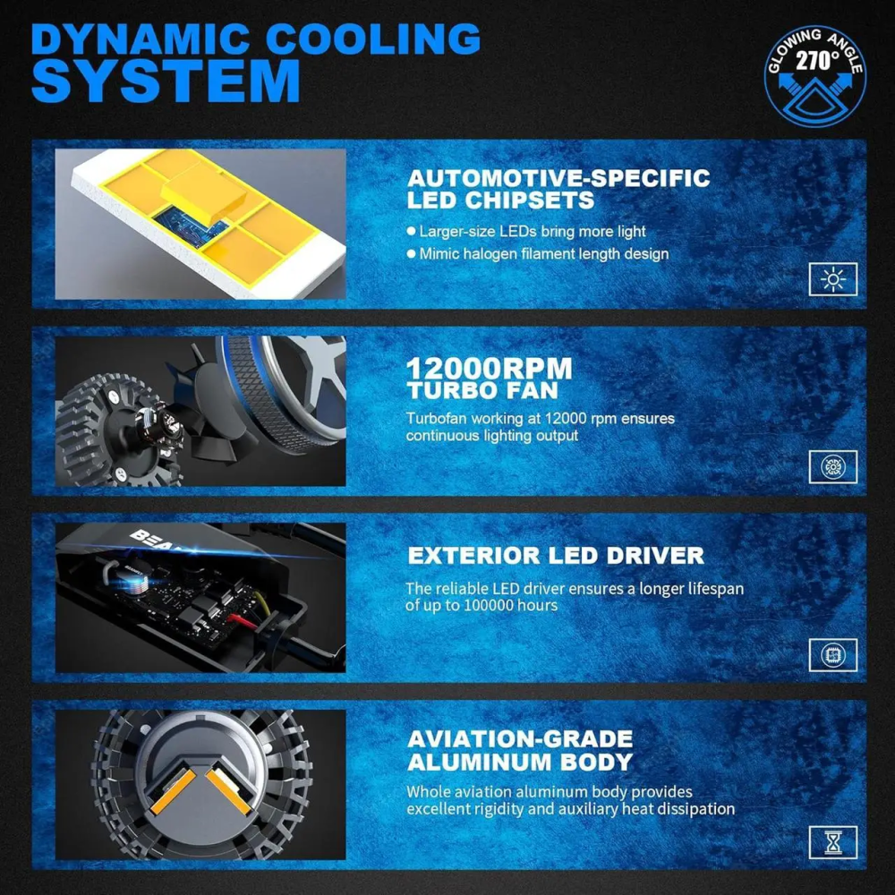 LED-лампи Beamfly H7 100 Вт 18000 лм 6000K, 12 В, комплект 2 шт., активне охолодження, для автомобільних фар Київ - фото 6