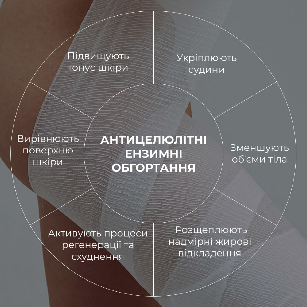 Набір антицелюлітних розігрівальних обгортань Hillary Heating Anti-Cellulite Wrap Set Київ - фото 5