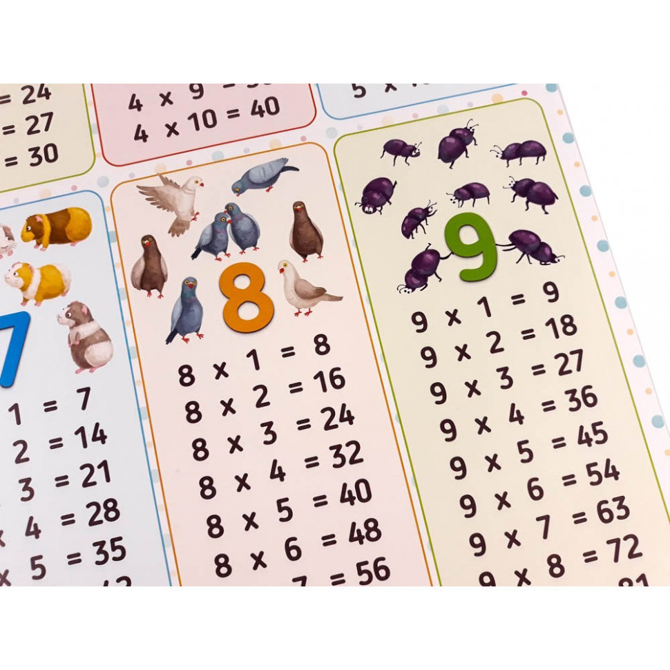 Плакат Таблиця множення 120500 Вінниця - фото 6