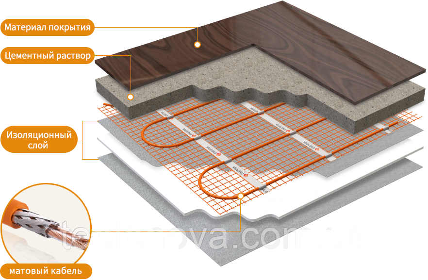 Тепла підлога електрична 4.7м² Enerpia UT-20 (800Вт) - (40 м/п) Нагрівальний кабель гріючий Чернівці - фото 4