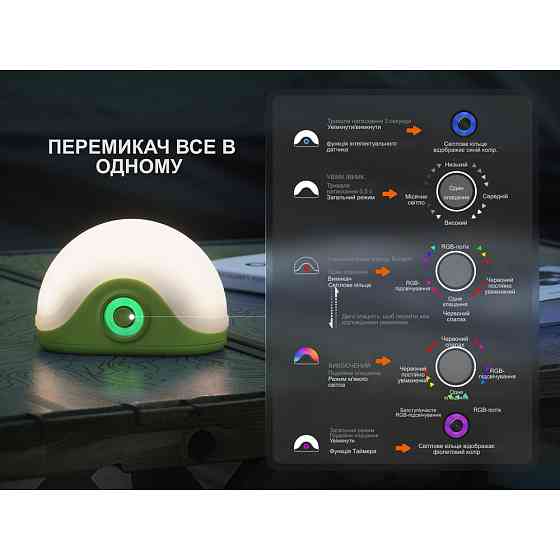 Ліхтар кемпінговий Fenix CL20R Pro, зелений Київ