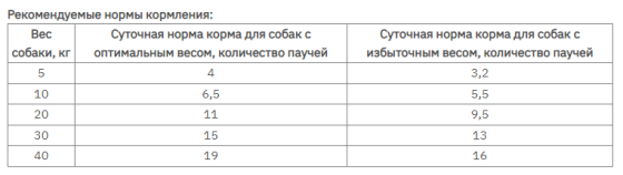 Royal Canin Neutered Adult in gravy (Роял Канін Ньютеред) вологий корм для кастрованих собак 100 г х 12 шт. 100 г х 12 шт. Запоріжжя