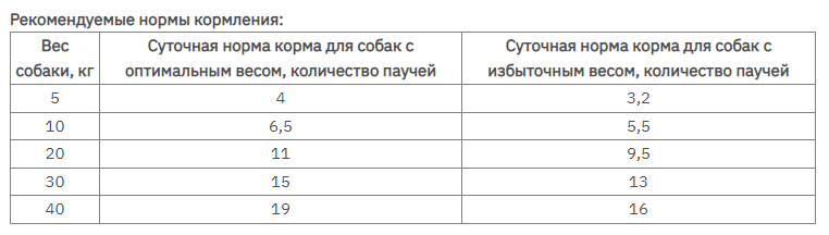 Royal Canin Neutered Adult in gravy (Роял Канін Ньютеред) вологий корм для кастрованих собак 100 г х 12 шт. 100 г х 12 шт. Запоріжжя - фото 4