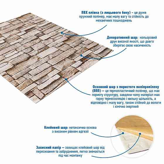 Панель стінова 3D 700х770х2мм Катиринославська цегла SW-00001913 Дніпро
