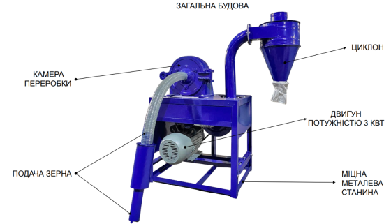 Кормоподрібнювач ДТП КР-30A з автоподачею Харків