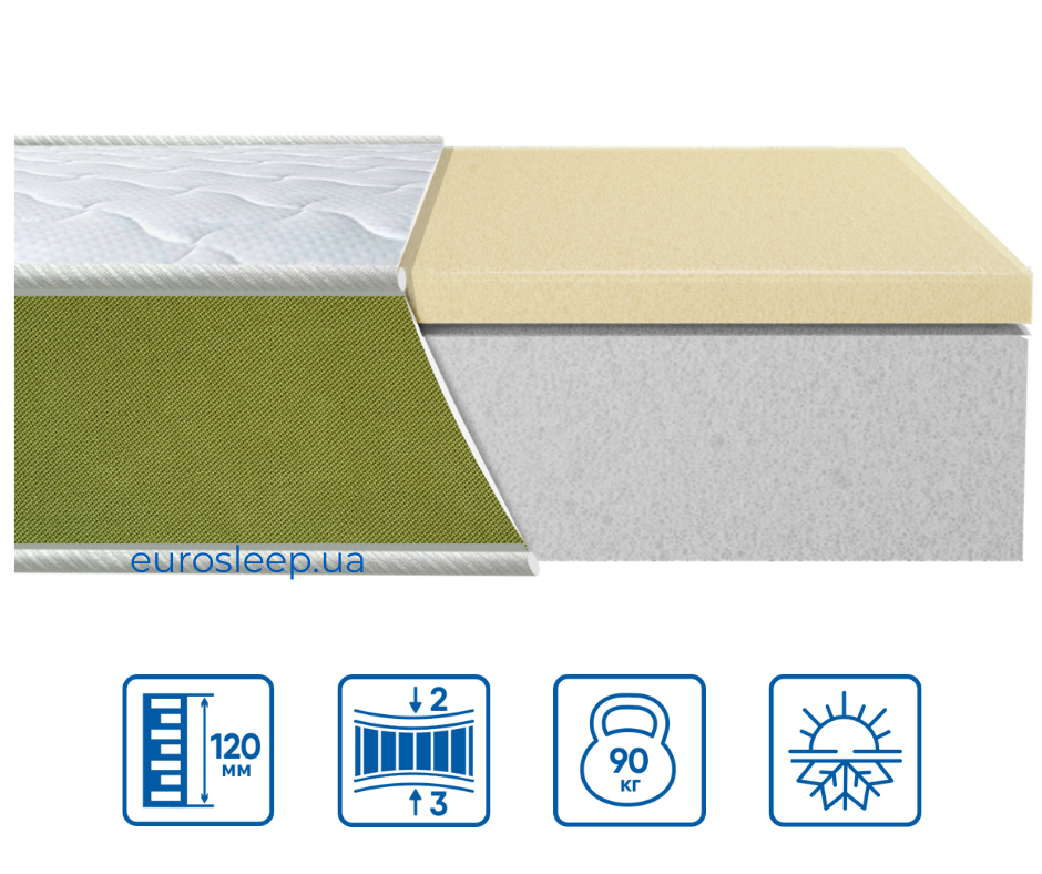 Ортопедичний беспружинний матрац модель TEEN LATEX/ТІН ЛАТЕКС   TM Eurosleep 80х190 Харків - фото 1