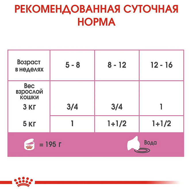 Royal Canin Mother Babycat Ultra Soft Mousse 12 шт (Роял Канін Мазер Бебікет) вологий корм для вагітних кішок Запоріжжя - фото 7