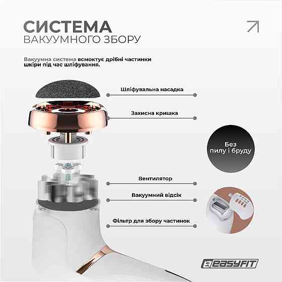 Пилка для п’ят EasyFit V-Pro — вакуумна електрична пемза з LCD-дисплеєм Коломия